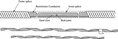 Aluminium full tension line splices